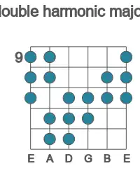 Guitar scale for double harmonic major in position 9